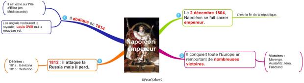 Napoléon empereur